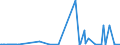CN 27101931 /Exports /Unit = Prices (Euro/ton) /Partner: Morocco /Reporter: Eur27_2020 /27101931:Gas Oils of Petroleum or Bituminous Minerals for Undergoing a Specific Process as Defined in Additional Note 5 to Chapter 27