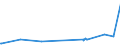 CN 27101931 /Exports /Unit = Prices (Euro/ton) /Partner: Algeria /Reporter: Eur27_2020 /27101931:Gas Oils of Petroleum or Bituminous Minerals for Undergoing a Specific Process as Defined in Additional Note 5 to Chapter 27
