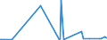 CN 27101931 /Exports /Unit = Prices (Euro/ton) /Partner: Tunisia /Reporter: Eur27_2020 /27101931:Gas Oils of Petroleum or Bituminous Minerals for Undergoing a Specific Process as Defined in Additional Note 5 to Chapter 27