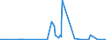 CN 27101931 /Exports /Unit = Prices (Euro/ton) /Partner: Senegal /Reporter: Eur27_2020 /27101931:Gas Oils of Petroleum or Bituminous Minerals for Undergoing a Specific Process as Defined in Additional Note 5 to Chapter 27