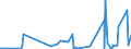 CN 27101931 /Exports /Unit = Prices (Euro/ton) /Partner: Nigeria /Reporter: Eur27_2020 /27101931:Gas Oils of Petroleum or Bituminous Minerals for Undergoing a Specific Process as Defined in Additional Note 5 to Chapter 27