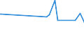 CN 27101931 /Exports /Unit = Prices (Euro/ton) /Partner: Congo (Dem. Rep.) /Reporter: Eur27_2020 /27101931:Gas Oils of Petroleum or Bituminous Minerals for Undergoing a Specific Process as Defined in Additional Note 5 to Chapter 27