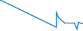 CN 27101931 /Exports /Unit = Prices (Euro/ton) /Partner: Mauritius /Reporter: Eur27_2020 /27101931:Gas Oils of Petroleum or Bituminous Minerals for Undergoing a Specific Process as Defined in Additional Note 5 to Chapter 27