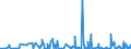 CN 27101931 /Exports /Unit = Prices (Euro/ton) /Partner: Usa /Reporter: Eur27_2020 /27101931:Gas Oils of Petroleum or Bituminous Minerals for Undergoing a Specific Process as Defined in Additional Note 5 to Chapter 27
