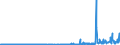 KN 27101935 /Exporte /Einheit = Preise (Euro/Tonne) /Partnerland: Italien /Meldeland: Eur27_2020 /27101935:Gasöl aus Erdöl Oder Bituminösen Mineralien, zur Chemischen Umwandlung (Ausg. zur Bearbeitung in Begünstigten Verfahren im Sinne der Zusätzlichen Anmerkung 5 zu Kapitel 27)