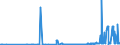 KN 27101935 /Exporte /Einheit = Preise (Euro/Tonne) /Partnerland: Irland /Meldeland: Eur27_2020 /27101935:Gasöl aus Erdöl Oder Bituminösen Mineralien, zur Chemischen Umwandlung (Ausg. zur Bearbeitung in Begünstigten Verfahren im Sinne der Zusätzlichen Anmerkung 5 zu Kapitel 27)