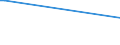 CN 27101935 /Exports /Unit = Prices (Euro/ton) /Partner: Canary /Reporter: European Union /27101935:Gas Oils of Petroleum or Bituminous Minerals, for Undergoing Chemical Transformation (Excl. Specific Processes Specified in Additional Note 5 to Chapter 27)