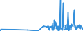 KN 27101935 /Exporte /Einheit = Preise (Euro/Tonne) /Partnerland: Norwegen /Meldeland: Eur27_2020 /27101935:GasÃ¶l aus ErdÃ¶l Oder BituminÃ¶sen Mineralien, zur Chemischen Umwandlung (Ausg. zur Bearbeitung in BegÃ¼nstigten Verfahren im Sinne der ZusÃ¤tzlichen Anmerkung 5 zu Kapitel 27)