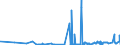KN 27101935 /Exporte /Einheit = Preise (Euro/Tonne) /Partnerland: Finnland /Meldeland: Eur27_2020 /27101935:GasÃ¶l aus ErdÃ¶l Oder BituminÃ¶sen Mineralien, zur Chemischen Umwandlung (Ausg. zur Bearbeitung in BegÃ¼nstigten Verfahren im Sinne der ZusÃ¤tzlichen Anmerkung 5 zu Kapitel 27)