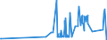 CN 27101935 /Exports /Unit = Prices (Euro/ton) /Partner: Estonia /Reporter: Eur27_2020 /27101935:Gas Oils of Petroleum or Bituminous Minerals, for Undergoing Chemical Transformation (Excl. Specific Processes Specified in Additional Note 5 to Chapter 27)