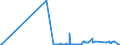 KN 27101935 /Exporte /Einheit = Preise (Euro/Tonne) /Partnerland: Litauen /Meldeland: Eur27_2020 /27101935:GasÃ¶l aus ErdÃ¶l Oder BituminÃ¶sen Mineralien, zur Chemischen Umwandlung (Ausg. zur Bearbeitung in BegÃ¼nstigten Verfahren im Sinne der ZusÃ¤tzlichen Anmerkung 5 zu Kapitel 27)