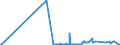 CN 27101935 /Exports /Unit = Prices (Euro/ton) /Partner: Lithuania /Reporter: Eur27_2020 /27101935:Gas Oils of Petroleum or Bituminous Minerals, for Undergoing Chemical Transformation (Excl. Specific Processes Specified in Additional Note 5 to Chapter 27)