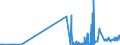 CN 27101935 /Exports /Unit = Prices (Euro/ton) /Partner: Czech Rep. /Reporter: Eur27_2020 /27101935:Gas Oils of Petroleum or Bituminous Minerals, for Undergoing Chemical Transformation (Excl. Specific Processes Specified in Additional Note 5 to Chapter 27)