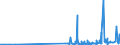KN 27101935 /Exporte /Einheit = Preise (Euro/Tonne) /Partnerland: Rumaenien /Meldeland: Eur27_2020 /27101935:GasÃ¶l aus ErdÃ¶l Oder BituminÃ¶sen Mineralien, zur Chemischen Umwandlung (Ausg. zur Bearbeitung in BegÃ¼nstigten Verfahren im Sinne der ZusÃ¤tzlichen Anmerkung 5 zu Kapitel 27)