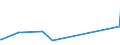 CN 27101935 /Exports /Unit = Prices (Euro/ton) /Partner: Kasakhstan /Reporter: Eur27_2020 /27101935:Gas Oils of Petroleum or Bituminous Minerals, for Undergoing Chemical Transformation (Excl. Specific Processes Specified in Additional Note 5 to Chapter 27)