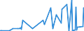 KN 27101935 /Exporte /Einheit = Preise (Euro/Tonne) /Partnerland: Marokko /Meldeland: Eur27_2020 /27101935:GasÃ¶l aus ErdÃ¶l Oder BituminÃ¶sen Mineralien, zur Chemischen Umwandlung (Ausg. zur Bearbeitung in BegÃ¼nstigten Verfahren im Sinne der ZusÃ¤tzlichen Anmerkung 5 zu Kapitel 27)