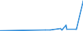 KN 27101935 /Exporte /Einheit = Preise (Euro/Tonne) /Partnerland: Aegypten /Meldeland: Eur27_2020 /27101935:GasÃ¶l aus ErdÃ¶l Oder BituminÃ¶sen Mineralien, zur Chemischen Umwandlung (Ausg. zur Bearbeitung in BegÃ¼nstigten Verfahren im Sinne der ZusÃ¤tzlichen Anmerkung 5 zu Kapitel 27)