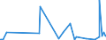 CN 27101935 /Exports /Unit = Prices (Euro/ton) /Partner: Ivory Coast /Reporter: Eur27_2020 /27101935:Gas Oils of Petroleum or Bituminous Minerals, for Undergoing Chemical Transformation (Excl. Specific Processes Specified in Additional Note 5 to Chapter 27)