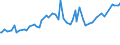 CN 27101935 /Exports /Unit = Prices (Euro/ton) /Partner: St. Helena /Reporter: Eur15 /27101935:Gas Oils of Petroleum or Bituminous Minerals, for Undergoing Chemical Transformation (Excl. Specific Processes Specified in Additional Note 5 to Chapter 27)