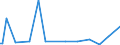 CN 27101935 /Exports /Unit = Prices (Euro/ton) /Partner: Mauritius /Reporter: Eur27_2020 /27101935:Gas Oils of Petroleum or Bituminous Minerals, for Undergoing Chemical Transformation (Excl. Specific Processes Specified in Additional Note 5 to Chapter 27)