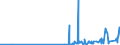 KN 27101935 /Exporte /Einheit = Preise (Euro/Tonne) /Partnerland: Suedafrika /Meldeland: Eur27_2020 /27101935:GasÃ¶l aus ErdÃ¶l Oder BituminÃ¶sen Mineralien, zur Chemischen Umwandlung (Ausg. zur Bearbeitung in BegÃ¼nstigten Verfahren im Sinne der ZusÃ¤tzlichen Anmerkung 5 zu Kapitel 27)
