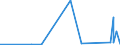 CN 27101935 /Exports /Unit = Prices (Euro/ton) /Partner: Canada /Reporter: Eur27_2020 /27101935:Gas Oils of Petroleum or Bituminous Minerals, for Undergoing Chemical Transformation (Excl. Specific Processes Specified in Additional Note 5 to Chapter 27)