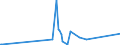 CN 27101935 /Exports /Unit = Prices (Euro/ton) /Partner: Mexico /Reporter: European Union /27101935:Gas Oils of Petroleum or Bituminous Minerals, for Undergoing Chemical Transformation (Excl. Specific Processes Specified in Additional Note 5 to Chapter 27)