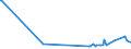 KN 27101935 /Exporte /Einheit = Preise (Euro/Tonne) /Partnerland: Venezuela /Meldeland: Europäische Union /27101935:GasÃ¶l aus ErdÃ¶l Oder BituminÃ¶sen Mineralien, zur Chemischen Umwandlung (Ausg. zur Bearbeitung in BegÃ¼nstigten Verfahren im Sinne der ZusÃ¤tzlichen Anmerkung 5 zu Kapitel 27)