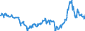 KN 27101943 /Exporte /Einheit = Preise (Euro/Tonne) /Partnerland: Ver.koenigreich /Meldeland: Eur27_2020 /27101943:GasÃ¶l aus ErdÃ¶l Oder BituminÃ¶sen Mineralien, mit Einem Schwefelgehalt von <= 0,001Â ght (Ausg. mit Biodiesel Sowie zur Chemischen Umwandlung)