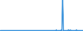 KN 27101943 /Exporte /Einheit = Preise (Euro/Tonne) /Partnerland: Irland /Meldeland: Eur27_2020 /27101943:GasÃ¶l aus ErdÃ¶l Oder BituminÃ¶sen Mineralien, mit Einem Schwefelgehalt von <= 0,001Â ght (Ausg. mit Biodiesel Sowie zur Chemischen Umwandlung)