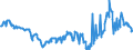CN 27101943 /Exports /Unit = Prices (Euro/ton) /Partner: Spain /Reporter: Eur27_2020 /27101943:Gas Oils of Petroleum or Bituminous Minerals, With a Sulphur Content of <= 0,001% by Weight (Excl. Containing Biodiesel, and for Undergoing Chemical Transformation)