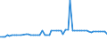CN 27101943 /Exports /Unit = Prices (Euro/ton) /Partner: United Kingdom(Northern Ireland) /Reporter: Eur27_2020 /27101943:Gas Oils of Petroleum or Bituminous Minerals, With a Sulphur Content of <= 0,001% by Weight (Excl. Containing Biodiesel, and for Undergoing Chemical Transformation)