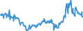 CN 27101943 /Exports /Unit = Prices (Euro/ton) /Partner: Belgium /Reporter: Eur27_2020 /27101943:Gas Oils of Petroleum or Bituminous Minerals, With a Sulphur Content of <= 0,001% by Weight (Excl. Containing Biodiesel, and for Undergoing Chemical Transformation)