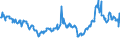 CN 27101943 /Exports /Unit = Prices (Euro/ton) /Partner: Luxembourg /Reporter: Eur27_2020 /27101943:Gas Oils of Petroleum or Bituminous Minerals, With a Sulphur Content of <= 0,001% by Weight (Excl. Containing Biodiesel, and for Undergoing Chemical Transformation)