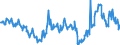 CN 27101943 /Exports /Unit = Prices (Euro/ton) /Partner: Norway /Reporter: Eur27_2020 /27101943:Gas Oils of Petroleum or Bituminous Minerals, With a Sulphur Content of <= 0,001% by Weight (Excl. Containing Biodiesel, and for Undergoing Chemical Transformation)