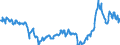 CN 27101943 /Exports /Unit = Prices (Euro/ton) /Partner: Austria /Reporter: Eur27_2020 /27101943:Gas Oils of Petroleum or Bituminous Minerals, With a Sulphur Content of <= 0,001% by Weight (Excl. Containing Biodiesel, and for Undergoing Chemical Transformation)