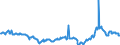 CN 27101943 /Exports /Unit = Prices (Euro/ton) /Partner: Switzerland /Reporter: Eur27_2020 /27101943:Gas Oils of Petroleum or Bituminous Minerals, With a Sulphur Content of <= 0,001% by Weight (Excl. Containing Biodiesel, and for Undergoing Chemical Transformation)