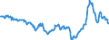 CN 27101943 /Exports /Unit = Prices (Euro/ton) /Partner: Andorra /Reporter: Eur27_2020 /27101943:Gas Oils of Petroleum or Bituminous Minerals, With a Sulphur Content of <= 0,001% by Weight (Excl. Containing Biodiesel, and for Undergoing Chemical Transformation)