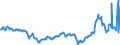 CN 27101943 /Exports /Unit = Prices (Euro/ton) /Partner: Turkey /Reporter: Eur27_2020 /27101943:Gas Oils of Petroleum or Bituminous Minerals, With a Sulphur Content of <= 0,001% by Weight (Excl. Containing Biodiesel, and for Undergoing Chemical Transformation)