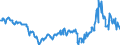 CN 27101943 /Exports /Unit = Prices (Euro/ton) /Partner: Estonia /Reporter: Eur27_2020 /27101943:Gas Oils of Petroleum or Bituminous Minerals, With a Sulphur Content of <= 0,001% by Weight (Excl. Containing Biodiesel, and for Undergoing Chemical Transformation)