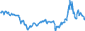 CN 27101943 /Exports /Unit = Prices (Euro/ton) /Partner: Latvia /Reporter: Eur27_2020 /27101943:Gas Oils of Petroleum or Bituminous Minerals, With a Sulphur Content of <= 0,001% by Weight (Excl. Containing Biodiesel, and for Undergoing Chemical Transformation)