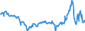 CN 27101943 /Exports /Unit = Prices (Euro/ton) /Partner: Lithuania /Reporter: Eur27_2020 /27101943:Gas Oils of Petroleum or Bituminous Minerals, With a Sulphur Content of <= 0,001% by Weight (Excl. Containing Biodiesel, and for Undergoing Chemical Transformation)