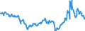 CN 27101943 /Exports /Unit = Prices (Euro/ton) /Partner: Poland /Reporter: Eur27_2020 /27101943:Gas Oils of Petroleum or Bituminous Minerals, With a Sulphur Content of <= 0,001% by Weight (Excl. Containing Biodiesel, and for Undergoing Chemical Transformation)
