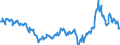 CN 27101943 /Exports /Unit = Prices (Euro/ton) /Partner: Czech Rep. /Reporter: Eur27_2020 /27101943:Gas Oils of Petroleum or Bituminous Minerals, With a Sulphur Content of <= 0,001% by Weight (Excl. Containing Biodiesel, and for Undergoing Chemical Transformation)