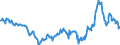 CN 27101943 /Exports /Unit = Prices (Euro/ton) /Partner: Slovakia /Reporter: Eur27_2020 /27101943:Gas Oils of Petroleum or Bituminous Minerals, With a Sulphur Content of <= 0,001% by Weight (Excl. Containing Biodiesel, and for Undergoing Chemical Transformation)