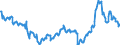 CN 27101943 /Exports /Unit = Prices (Euro/ton) /Partner: Hungary /Reporter: Eur27_2020 /27101943:Gas Oils of Petroleum or Bituminous Minerals, With a Sulphur Content of <= 0,001% by Weight (Excl. Containing Biodiesel, and for Undergoing Chemical Transformation)