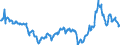 CN 27101943 /Exports /Unit = Prices (Euro/ton) /Partner: Bulgaria /Reporter: Eur27_2020 /27101943:Gas Oils of Petroleum or Bituminous Minerals, With a Sulphur Content of <= 0,001% by Weight (Excl. Containing Biodiesel, and for Undergoing Chemical Transformation)
