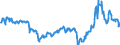 CN 27101943 /Exports /Unit = Prices (Euro/ton) /Partner: Albania /Reporter: Eur27_2020 /27101943:Gas Oils of Petroleum or Bituminous Minerals, With a Sulphur Content of <= 0,001% by Weight (Excl. Containing Biodiesel, and for Undergoing Chemical Transformation)
