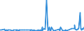 CN 27101943 /Exports /Unit = Prices (Euro/ton) /Partner: Belarus /Reporter: Eur27_2020 /27101943:Gas Oils of Petroleum or Bituminous Minerals, With a Sulphur Content of <= 0,001% by Weight (Excl. Containing Biodiesel, and for Undergoing Chemical Transformation)