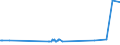 CN 27101943 /Exports /Unit = Prices (Euro/ton) /Partner: Kyrghistan /Reporter: Eur27_2020 /27101943:Gas Oils of Petroleum or Bituminous Minerals, With a Sulphur Content of <= 0,001% by Weight (Excl. Containing Biodiesel, and for Undergoing Chemical Transformation)